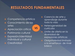  Competencia artística
 Conocimiento de las
artes
 Apreciación crítica
 Patrimonio cultural
 Expresión/identidad
individual y cultural
 Creatividad
VS
 Carencia de arte y
aprendizaje durante
toda la vida
 Heterogeneidad de
currículos
 Límite de oferta en la
diversidad de
expresiones artísticas
 Obligatoriedad limitada
a la enseñanza de nivel
básico
 