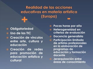 +
 Obligatoriedad
 Uso de las TIC
 Creación de vínculos
entre arte, cultura y
educación
 Creación de redes
para promoción de
educación artística y
cultural
-
 Pocas horas por año
 Heterogeneidad en
criterios de evaluación
 Docencia generalista
 Participación limitada
de artistas profesionales
en la elaboración de
programas de
educación y formación
docente
 Jerarquización entre
áreas de conocimiento
 