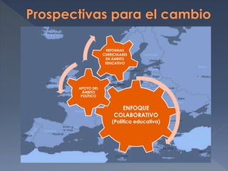 ENFOQUE
COLABORATIVO
(Política educativa)
APOYO DEL
ÁMBITO
POLÍTICO
REFORMAS
CURRICULARES
EN ÁMBITO
EDUCATIVO
 