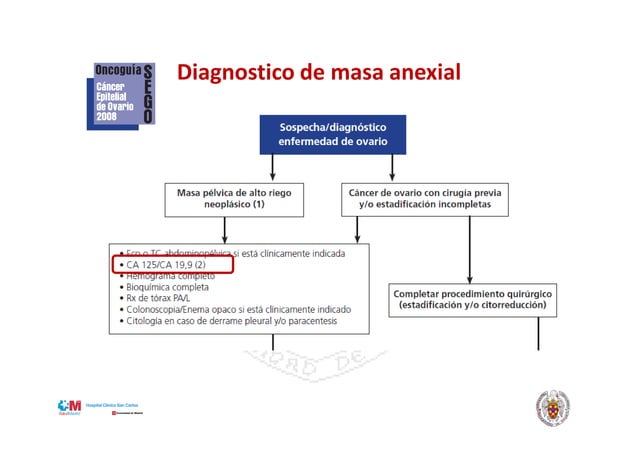 Valoración prequirúrgica de la patología ovárica: EH4, CA 125 e Índice ...