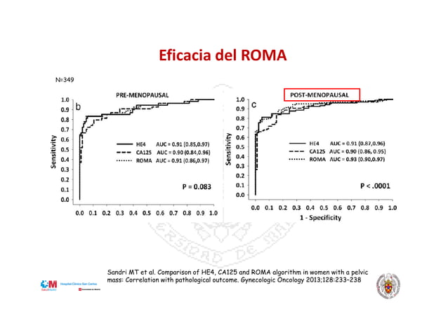 Valoración prequirúrgica de la patología ovárica: EH4, CA 125 e Índice ...