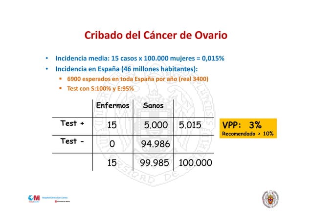 Valoración prequirúrgica de la patología ovárica: EH4, CA 125 e Índice ...