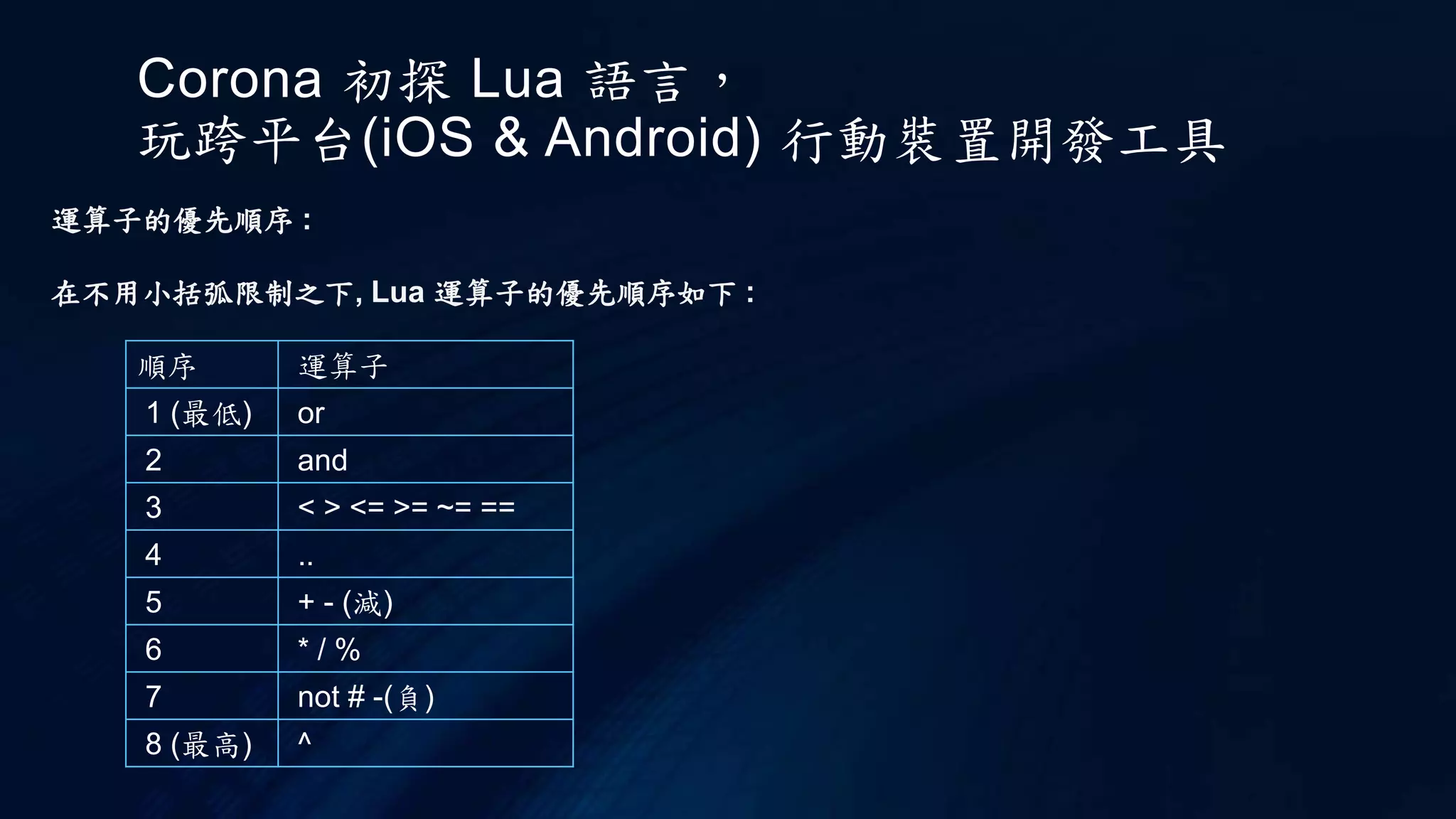 Corona 初探 Lua 語言，
玩跨平台(iOS & Android) 行動裝置開發工具
運算子的優先順序 :
在不用小括弧限制之下, Lua 運算子的優先順序如下 :
順序 運算子
1 (最低) or
2 and
3 < > <= >= ~= ==
4 ..
5 + - (減)
6 * / %
7 not # -(負)
8 (最高) ^
 