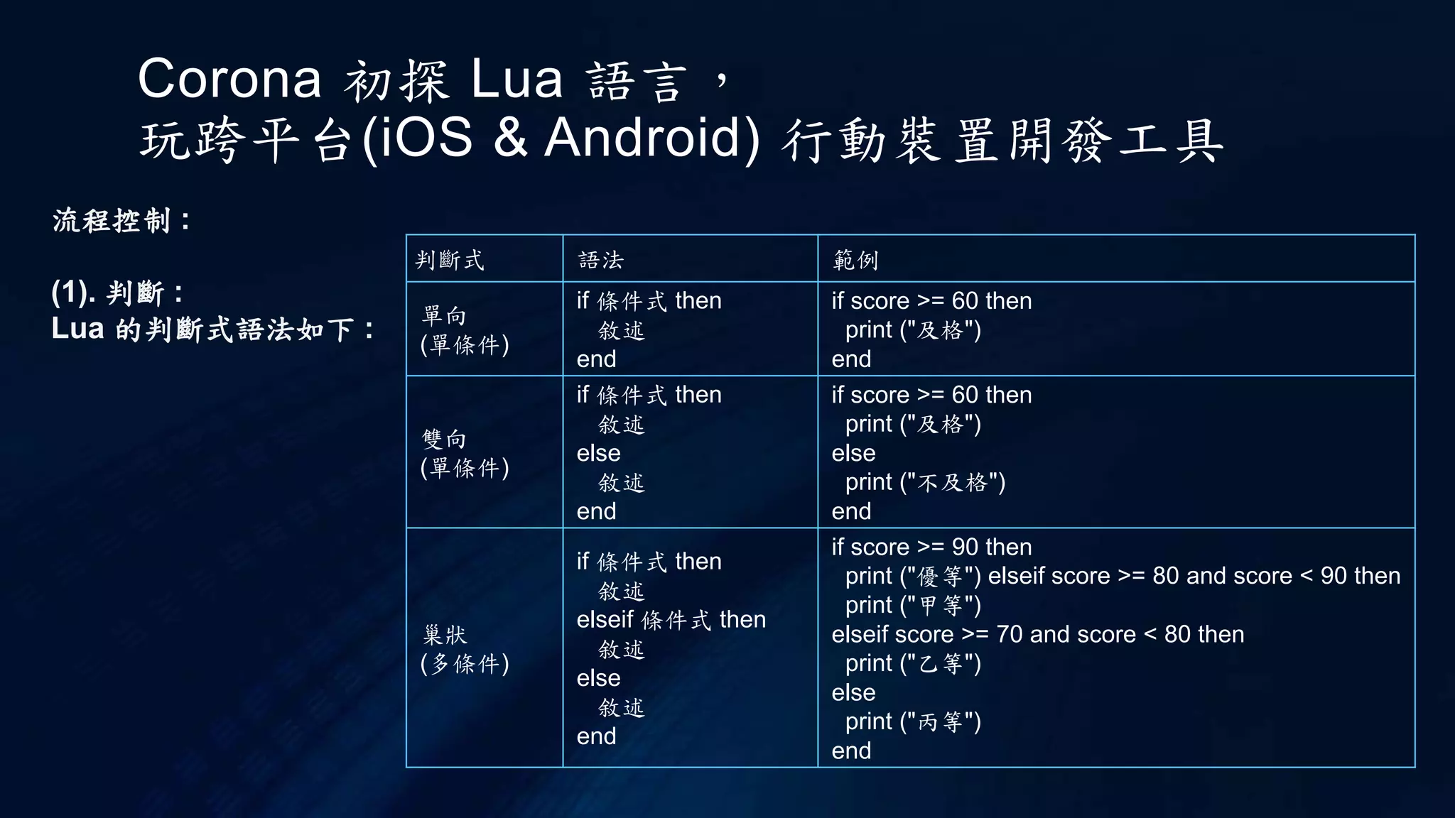 Corona 初探 Lua 語言，
玩跨平台(iOS & Android) 行動裝置開發工具
流程控制 :
(1). 判斷 :
Lua 的判斷式語法如下 :
判斷式 語法 範例
單向
(單條件)
if 條件式 then
敘述
end
if score >= 60 then
print ("及格")
end
雙向
(單條件)
if 條件式 then
敘述
else
敘述
end
if score >= 60 then
print ("及格")
else
print ("不及格")
end
巢狀
(多條件)
if 條件式 then
敘述
elseif 條件式 then
敘述
else
敘述
end
if score >= 90 then
print ("優等") elseif score >= 80 and score < 90 then
print ("甲等")
elseif score >= 70 and score < 80 then
print ("乙等")
else
print ("丙等")
end
 