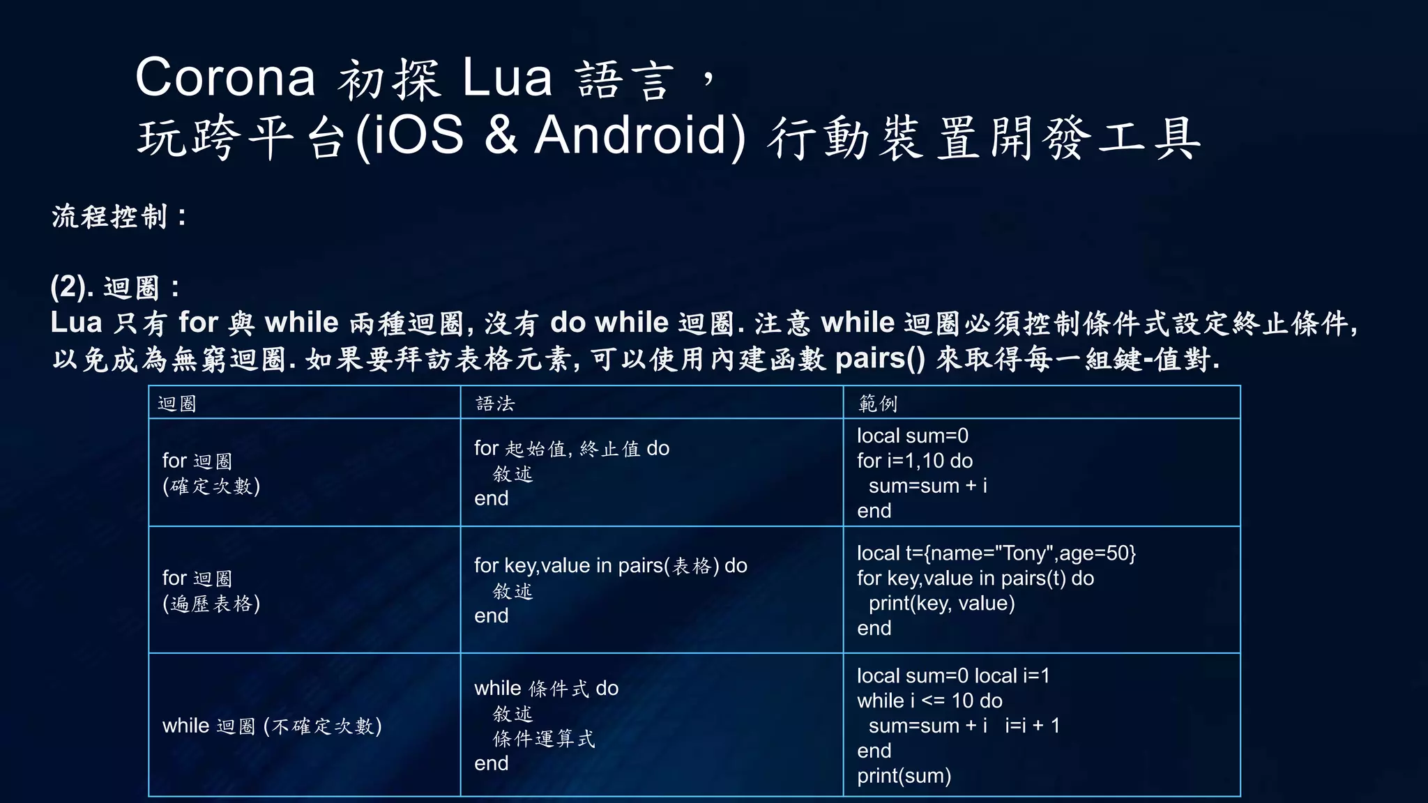Corona 初探 Lua 語言，
玩跨平台(iOS & Android) 行動裝置開發工具
流程控制 :
(2). 迴圈 :
Lua 只有 for 與 while 兩種迴圈, 沒有 do while 迴圈. 注意 while 迴圈必須控制條件式設定終止條件,
以免成為無窮迴圈. 如果要拜訪表格元素, 可以使用內建函數 pairs() 來取得每一組鍵-值對.
迴圈 語法 範例
for 迴圈
(確定次數)
for 起始值, 終止值 do
敘述
end
local sum=0
for i=1,10 do
sum=sum + i
end
for 迴圈
(遍歷表格)
for key,value in pairs(表格) do
敘述
end
local t={name="Tony",age=50}
for key,value in pairs(t) do
print(key, value)
end
while 迴圈 (不確定次數)
while 條件式 do
敘述
條件運算式
end
local sum=0 local i=1
while i <= 10 do
sum=sum + i i=i + 1
end
print(sum)
 
