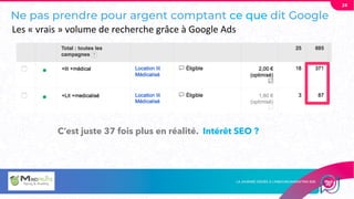 Ne pas prendre pour argent comptant ce que dit Google
24
C’est juste 37 fois plus en réalité. Intérêt SEO ?
Les « vrais » volume de recherche grâce à Google Ads
 