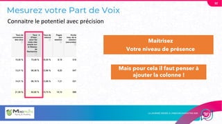 Mesurez votre Part de Voix
Maitrisez
Votre niveau de présence
32
Connaitre le potentiel avec précision
Mais pour cela il faut penser à
ajouter la colonne !
 