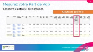 Mesurez votre Part de Voix
33
Connaitre le potentiel avec précision
Ajoutez la colonne !
 