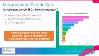 Mesurez votre Part de Voix
35
Et votre part de voix SEO… Formule magique ?
1- Vos positions (Audit position)
2- Volume d’impression (ds Ads)
3- CTR by position
Vous pouvez en déduire votre
potentiel SEO en fonction de
l’évolution future de vos positions
 