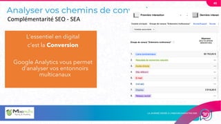 Analyser vos chemins de conversion
L’essentiel en digital
c’est la Conversion
Google Analytics vous permet
d’analyser vos entonnoirs
multicanaux
49
Complémentarité SEO - SEA
 