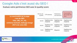 Google Ads c’est aussi du SEO !
56
Evaluez votre pertinence SEO avec le quality score
La convivialité de la page
c’est du SEO
Title, URL, H1, H2,
contenus textuels, balisage image
(40 % de votre QS)
 