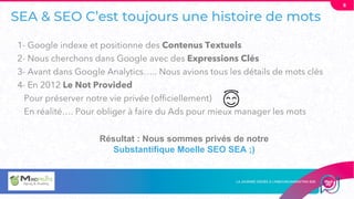 SEO / SEA : Comment optimiser son SEO grâce à Google Ads