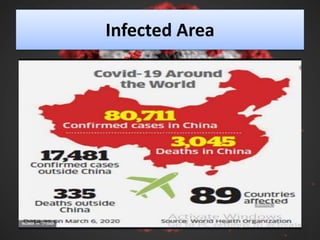 Infected Area
 