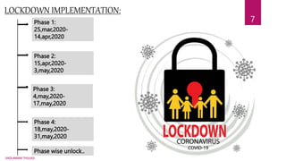 LOCKDOWN IMPLEMENTATION:
Phase 1:
25,mar,2020-
14,apr,2020
Phase 2:
15,apr,2020-
3,may,2020
Phase 3:
4,may,2020-
17,may,20...