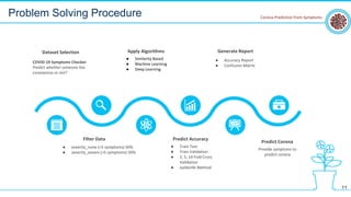 COVID-19 Symptoms Checker
Predict whether someone has
coronavirus or not?
Dataset Selection
● severity_none (<5 symptoms) 50%
● severity_severe (>5 symptoms) 50%
Filter Data
● Train Test
● Train Validation
● 2, 5, 10 Fold Cross
Validation
● Jackknife Method
Predict Accuracy
● Similarity Based
● Machine Learning
● Deep Learning
Apply Algorithms
● Accuracy Report
● Confusion Matrix
Generate Report
Provide symptoms to
predict corona
Predict Corona
Problem Solving Procedure
11
Corona Prediction from Symptoms
 