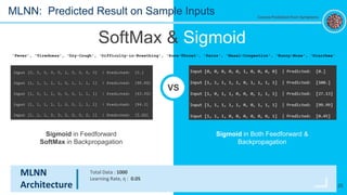 SoftMax & Sigmoid
VS
Sigmoid in Feedforward
SoftMax in Backpropagation
Sigmoid in Both Feedforward &
Backpropagation
20
MLNN: Predicted Result on Sample Inputs
'Fever', 'Tiredness', 'Dry-Cough', 'Difficulty-in-Breathing', 'Sore-Throat', 'Pains', 'Nasal-Congestion', 'Runny-Nose', 'Diarrhea'
20
MLNN
Architecture
Total Data : 1000
Learning Rate, η : 0.05
Corona Prediction from Symptoms
 