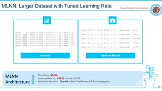 21
MLNN
Architecture
Total Data : 30,000
Learning Rate, η : 0.0015 instead of 0.05
Activation Function : Sigmoid in Both Feedforward & Backpropagation
MLNN: Larger Dataset with Tuned Learning Rate
Accuracy Predicted Result
Input [0, 0, 0, 0, 0, 0, 0, 0, 0] | Predicted: [0.]
Input [1, 1, 1, 1, 1, 1, 1, 1, 1] | Predicted: [100.]
Input [1, 0, 1, 1, 0, 0, 1, 1, 1] | Predicted: [99.84]
Input [1, 1, 1, 1, 1, 0, 1, 1, 1] | Predicted: [100.]
Input [1, 1, 1, 0, 0, 0, 0, 0, 1] | Predicted: [0.57]
epoch 0 - error:0.5010 - acc:train 0.50 | test 0.50
epoch 5000 - error:0.0082 - acc:train 1.00 | test 1.00
epoch 10000 - error:0.0057 - acc:train 1.00 | test 1.00
epoch 15000 - error:0.0046 - acc:train 1.00 | test 1.00
epoch 20000 - error:0.0040 - acc:train 1.00 | test 1.00
epoch 25000 - error:0.0036 - acc:train 1.00 | test 1.00
epoch 30000 - error:0.0032 - acc:train 1.00 | test 1.00
Corona Prediction from Symptoms
 