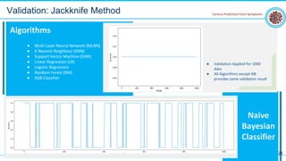 2-Fold Cross Validation 5-Fold Cross Validation
[0.6175, 0.63]
Naïve Bayesian Classifier
[0.5625, 0.6625, 0.64375, 0.66875, 0.5625]
Validation: Jackknife Method
10-Fold Cross Validation
● Multi Layer Neural Network (MLNN)
● K-Nearest Neighbour (KNN)
● Support Vector Machine (SVM)
● Linear Regression (LR)
● Logistic Regression
● Random Forest (RM)
● XGB Classifier
Algorithms
25
Naive
Bayesian
Classifier
Corona Prediction from Symptoms
● Validation Applied for 1000
data
● All Algorithms except NB
provides same validation result
 