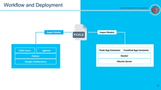 30
Workflow and Deployment
30
Corona Prediction from Symptoms
Google Colaboratory
Python
Scikit Learn xgboost
Ubuntu Server
Docker
Flask-App Container FrontEnd App Container
Export Model Import Models
 