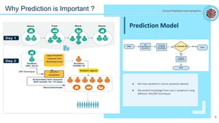 Prediction Model
● We have worked on corona symptom dataset
● We predict knowledge from user's symptoms using
different ML/DM Techniques
Why Prediction is Important ?
5
Corona Prediction from Symptoms
 