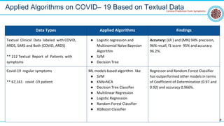 Applied Algorithms on COVID– 19 Based on Textual Data
Data Types Applied Algorithms Findings
Textual Clinical Data labeled with COVID,
ARDS, SARS and Both (COVID, ARDS)
** 212 Textual Report of Patients with
symptoms
● Logistic regression and
Multinomial Naïve Bayesian
Algorithm
● SVM
● Decision Tree
Accuracy: (LR ) and (MN) 94% precision,
96% recall, f1 score 95% and accuracy
96.2%.
Covid-19 regular symptoms
** 67,161 covid -19 patient
ML models based algorithm like
● SVM
● KNN+NCA
● Decision Tree Classifier
● Multilinear Regression
● Logistic Regression
● Random Forest Classifier
● XGBoost Classifier
Regressor and Random Forest Classifier
has outperformed other models in terms
of Coefficient of Determination (0.97 and
0.92) and accuracy 0.966%.
8
Corona Prediction from Symptoms
 