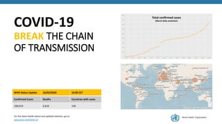 World Health Organization
For the latest health advice and updated statistics, go to:
www.who.int/COVID-19
COVID-19
BREAK THE CHAIN
OF TRANSMISSION
WHO Status Update 16/03/2020 16:00 CET
Confirmed Cases Deaths Countries with cases
168,019 6,610 146
Total confirmed cases
(March daily evolution)
 