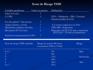 Score de Riesgo TIMI Variable predictora   Valor en puntos Definición Edad    65 años   1    3 FRC   1 HTA – Dislipemia – DM – Fumador Historia familiar de EAC Uso de aspirina 7 días previos   1 Angina reciente y severa   1     2 eventos anginosos en 24 hs Marcadores cardiacos elevados  1 CPK MB o Troponinas Desviación ST    0,5 mm   1 Depresión del ST    0,5 mm o transitoria  .  del ST por < 20 min en tratamiento  Estenosis coronaria previa    50%  1 Score de riesgo TIMI calculado  Riesgo de muerte IM nuevo   Riesgo   o recurrente IAM en 14 días 0 o 1 5% Bajo 2 8% 3 13% Intermedio 4 20% 5 26% Alto 6 o 7 41% 