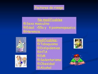 Factores de riesgo No modificables Sexo masculino Edad:  >55a y   posmenopausica Herencia Modificables  : Tabaquismo Dislipidemias HTA DM Sedentarismo Obesidad Alcohol 