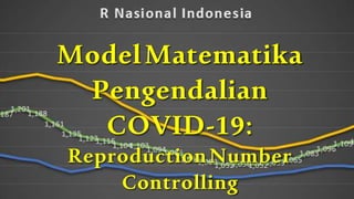 ModelMatematika
Pengendalian
COVID-19:
ReproductionNumber
Controlling
 