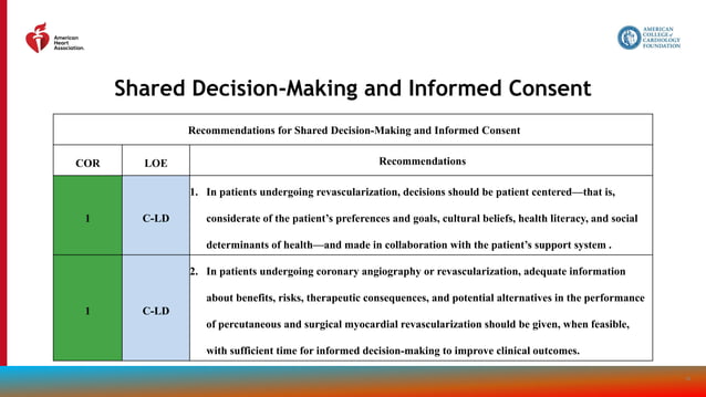 Coronary-Artery-Revascularization-Guideline-Slide-Set-gl-revasc (1).pptx