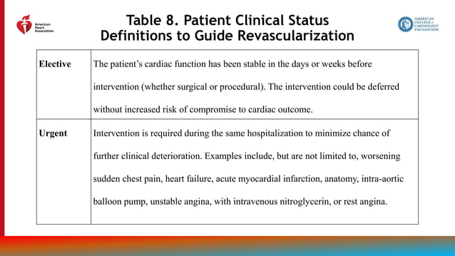 Coronary-Artery-Revascularization-Guideline-Slide-Set-gl-revasc (1).pptx