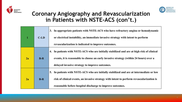 Coronary-Artery-Revascularization-Guideline-Slide-Set-gl-revasc (1).pptx