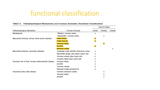 functional classification
 