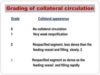 Grading of collateral circulation
Grade Collateral appearance
0 No collateral circulation
1 Very weak reopcification
2 Reopacified segment, less dense than the
feeding vessel and filling slowly. 3
3 Reopacified segment as dense as the
feeding vessel and filling rapidly
 
