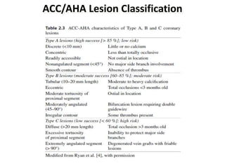 coronaryangiography-220330142539 (1).pdf