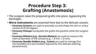 Coronary Artery Bypass Graft (CABG).pptx