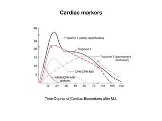 Pathophysiology of Coronary Artery Disease | PPT