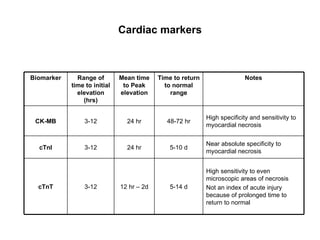 Pathophysiology of Coronary Artery Disease | PPT