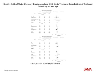 Copyright restrictions may apply.
LaRosa, J. C. et al. JAMA 1999;282:2340-2346.
Relative Odds of Major Coronary Events Associated With Statin Treatment From Individual Trials and
Overall by Sex and Age
 