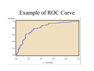 Example of ROC Curve
 