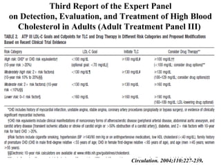 Circulation. 2004;110:227-239.
Third Report of the Expert Panel
on Detection, Evaluation, and Treatment of High Blood
Cholesterol in Adults (Adult Treatment Panel III)
 