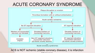 coronary artery disease.pptx