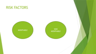 RISK FACTORS
MODIFIABLE
NON
MODIFIABLE
 