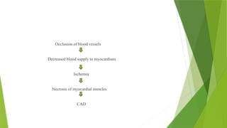Occlusion of blood vessels
Decreased blood supply to myocardium
Ischemia
Necrosis of myocardial muscles
CAD
 