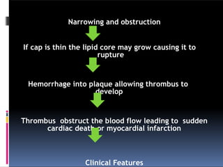 coronary artery disease and its prevention. | PPTX