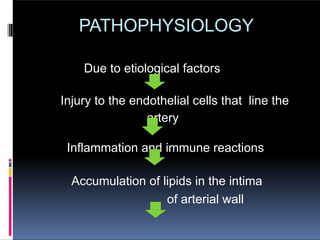 coronary artery disease and its prevention. | PPTX