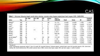 Cas Raedts Coronary artery disease and Carotid disease.pptx