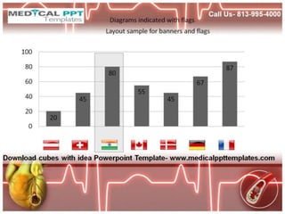 Congestive Heart Failure PowerPoint Template