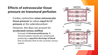 Extravascular System Coronary Blood Flow and Myocardial Ischemia.pptx