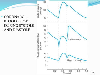  CORONARY
BLOOD FLOW
DURING SYSTOLE
AND DIASTOLE
33
 
